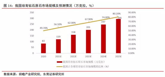 博眾投資：新經(jīng)濟(jì)成長(zhǎng)賽道，培育鉆石行業(yè)快速崛起！
