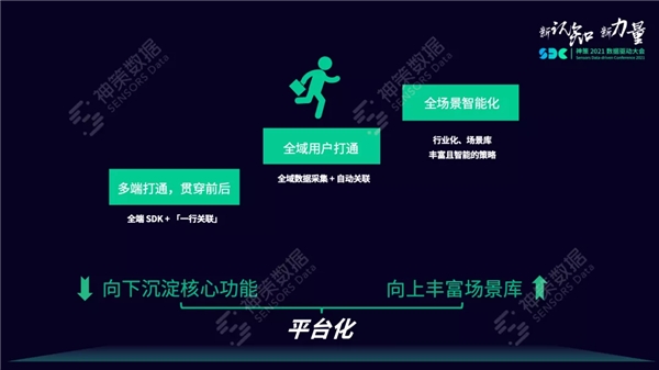 神策數(shù)據(jù)：ID-Mapping 用戶(hù)打通那些事兒