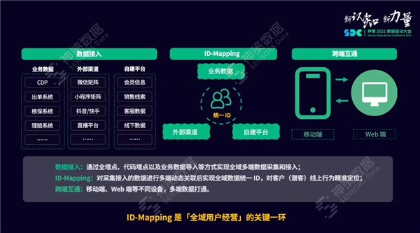 神策數(shù)據(jù)：ID-Mapping 用戶(hù)打通那些事兒