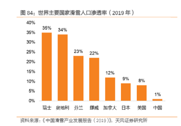 博眾投資：冬奧會的火熱，能否點燃冰雪產(chǎn)業(yè)？