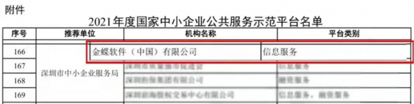 金蝶入選國家中小企業(yè)公共服務(wù)示范平臺，金蝶云星辰助力小型企業(yè)韌性成長