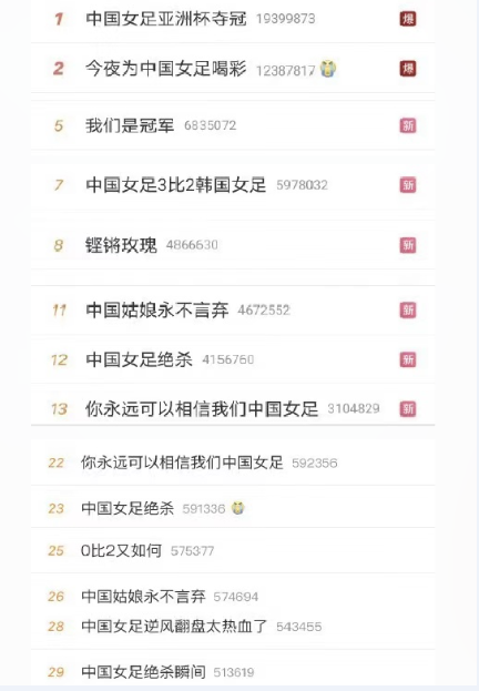 廣藥陪伴女足蟬聯(lián)六屆亞洲杯的歷史，你還記得嗎？