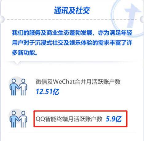 即使有了微信，為什么卻仍離不開(kāi)QQ？