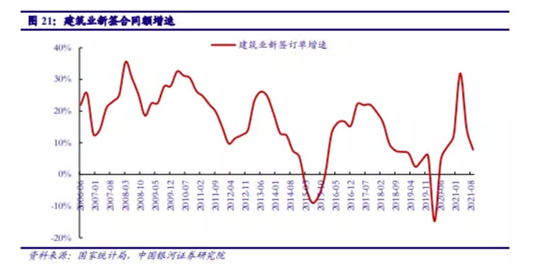 博眾投資：基建投資加速，建筑板塊有望迎來新一輪機遇！