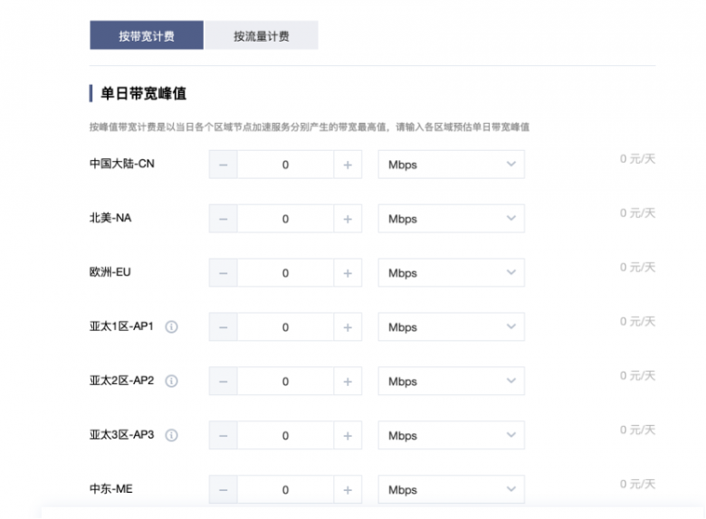 CDN計費模式橫向?qū)Ρ?！AgileCDN貼近廣大用戶實際需求