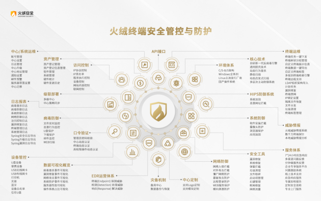 火絨安全創(chuàng)始人劉剛：安全行業(yè)商業(yè)邏輯的核心是解決安全問(wèn)題