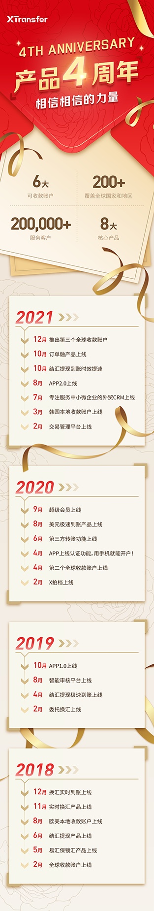 XTransfer產(chǎn)品面世四周年，讓每一次連接都傳遞最大價值