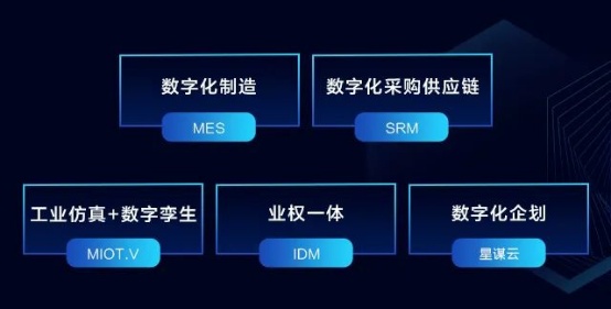 “生態(tài)融合”劍指萬(wàn)億級(jí)軟件市場(chǎng) 美云智數(shù)“4+1”戰(zhàn)斗力全渠道招募
