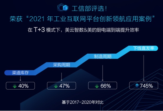 “生態(tài)融合”劍指萬(wàn)億級(jí)軟件市場(chǎng) 美云智數(shù)“4+1”戰(zhàn)斗力全渠道招募