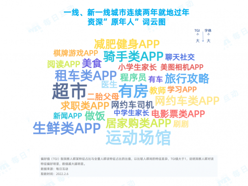每日互動(dòng)春節(jié)報(bào)告：那些連續(xù)兩年“就地過年”的人都是誰？
