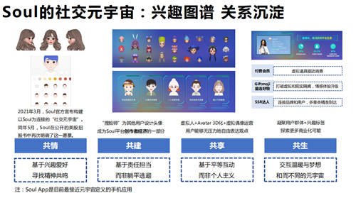 Soul App掀起國內元宇宙新熱潮 作為社交元宇宙先行者受行業(yè)認可