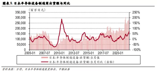 博眾投資：缺貨+超預期發(fā)展，半導體行業(yè)再掀炒作浪潮！