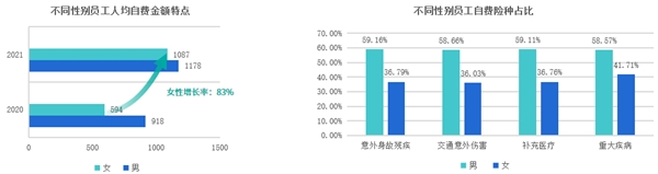 趨勢洞察｜商保福利爆發(fā)，數(shù)字化員工商保方案重塑企業(yè)“健康力”