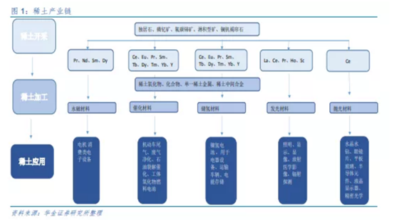 博眾投資：稀土板塊強(qiáng)勢回歸，重視背后的炒作邏輯！