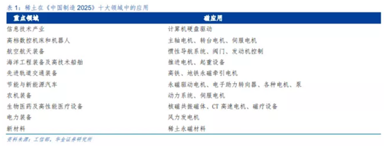 博眾投資：稀土板塊強(qiáng)勢回歸，重視背后的炒作邏輯！
