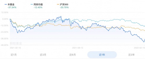 盤點(diǎn)2021黃金、基金表現(xiàn)，現(xiàn)在黃金還能買嗎？