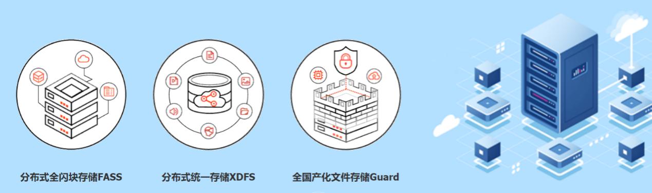 億聯(lián)凱泰基金戰(zhàn)略投資TaoCloud，布局軟件定義存儲賽道