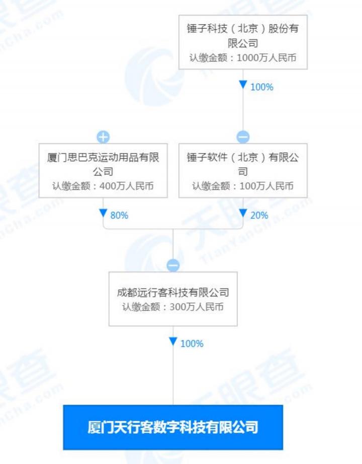 錘子科技入局機(jī)器人，誰(shuí)是萬(wàn)億級(jí)賽道下一個(gè)“獨(dú)角獸”