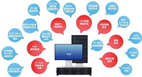 銀河麒麟操作系統以高性能賦能數字新時代