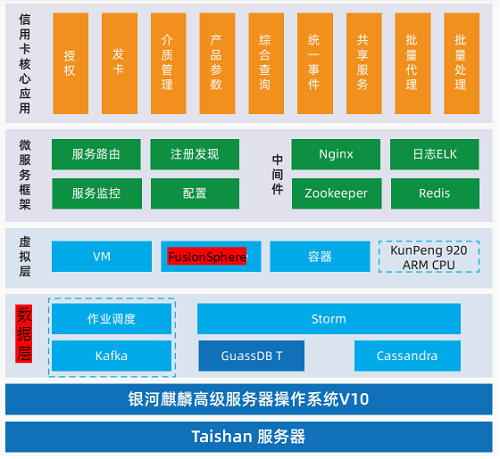 銀河麒麟操作系統以高性能賦能數字新時代