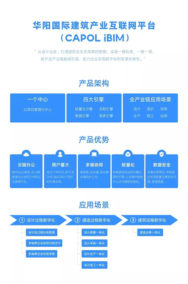 中望軟件聯(lián)手華陽國際成立合資公司，共同打造國產(chǎn)BIM解決方案