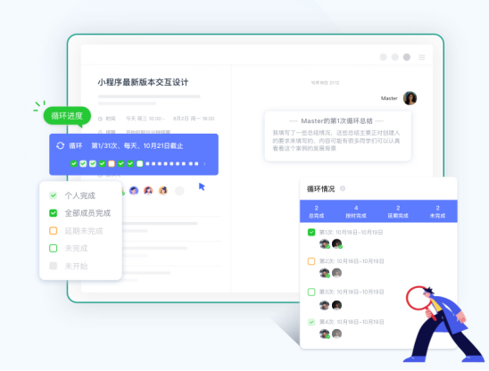目標(biāo)管理中的過程管理，究竟有多重要？