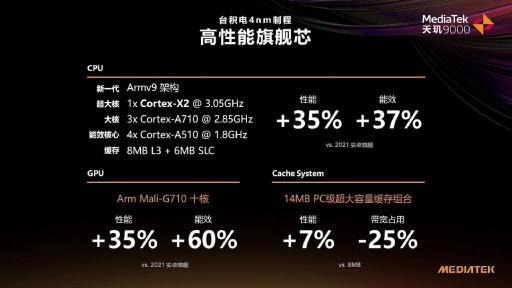天璣9000首發(fā)終端來了！OPPO官微：OPPO Find X5 Pro天璣版又強(qiáng)又穩(wěn)，跑分破百萬