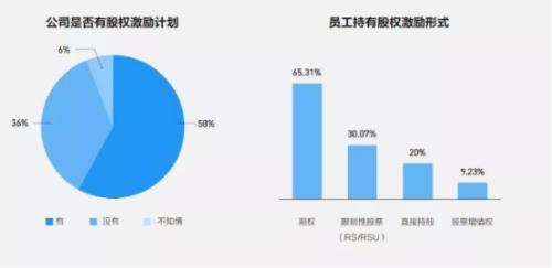 富途ESOP：攜程“3+2“辦公背后，員工幸福感會更高嗎？