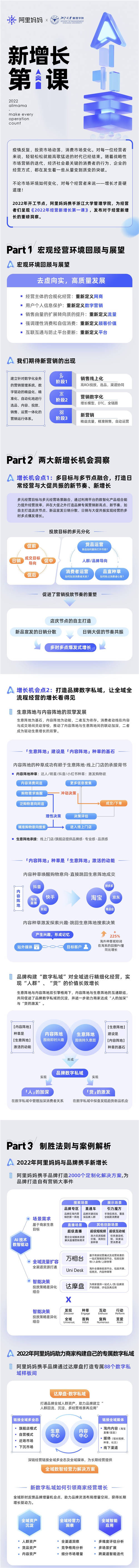 阿里媽媽為品牌打造數(shù)字私域，產(chǎn)品化與數(shù)智化驅(qū)動(dòng)商家經(jīng)營(yíng)新增長(zhǎng)