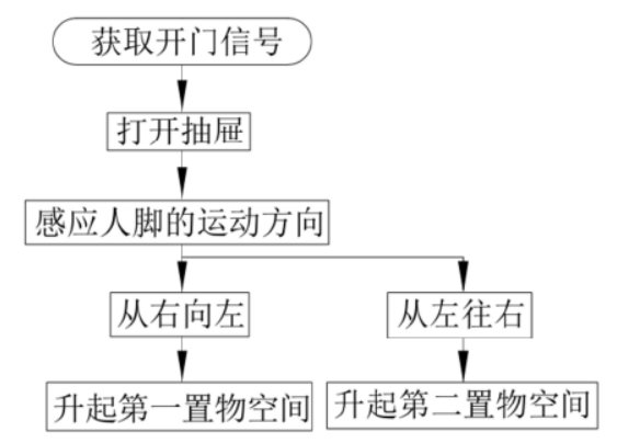 海爾新專(zhuān)利曝光會(huì)“見(jiàn)機(jī)行事”的冰箱，你想要嗎？
