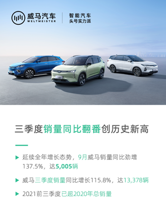 威馬汽車，銷量可觀，產(chǎn)品實力值得認(rèn)可
