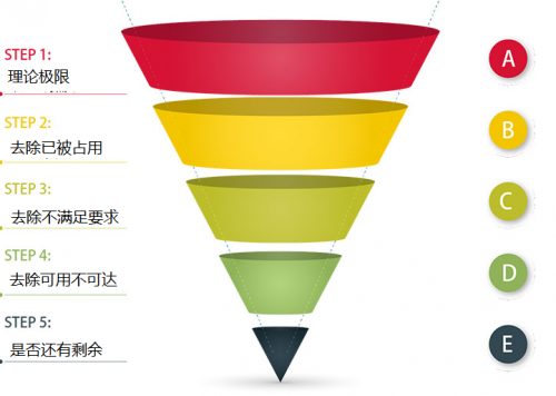 卓思：懶人經(jīng)濟(jì)下，專業(yè)上門服務(wù)如何尋找最優(yōu)路徑