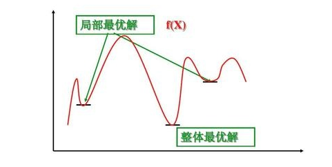 卓思：懶人經(jīng)濟(jì)下，專業(yè)上門服務(wù)如何尋找最優(yōu)路徑