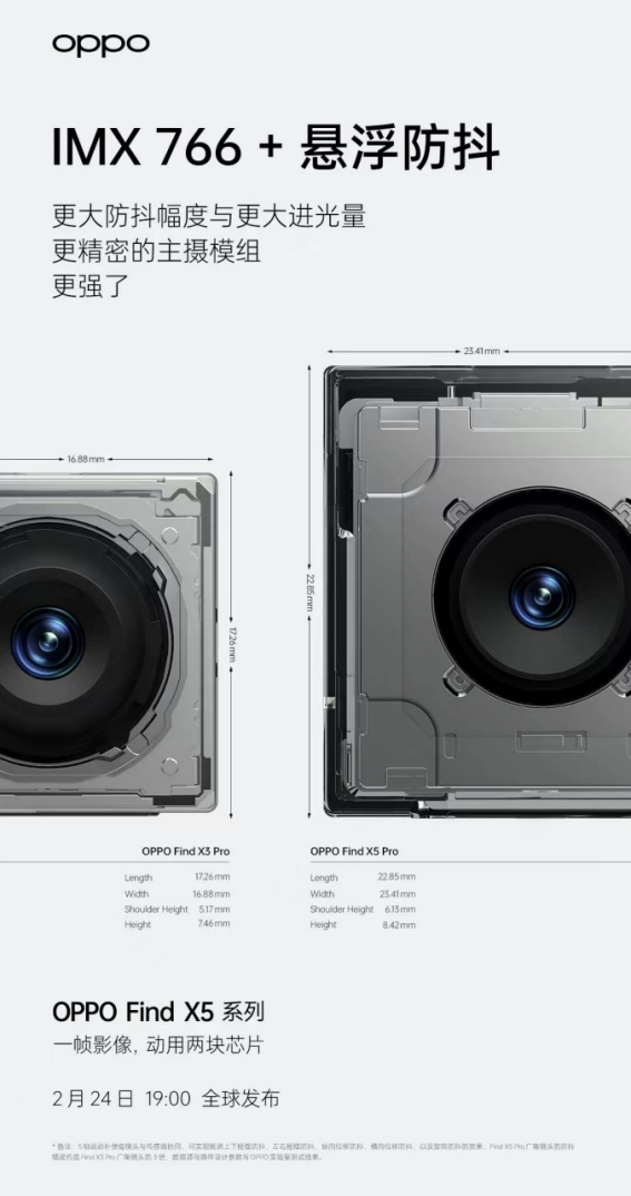 打造史上最強(qiáng)Find影像組合，OPPO Find X5系列迎來多項新突破