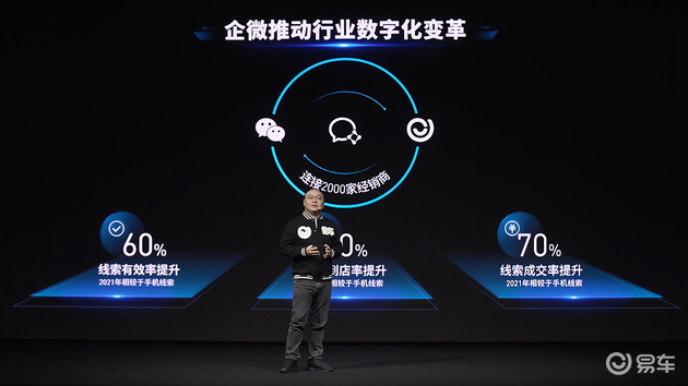 張序安：汽車營銷數(shù)字化是大勢所趨，企微是重要紐帶