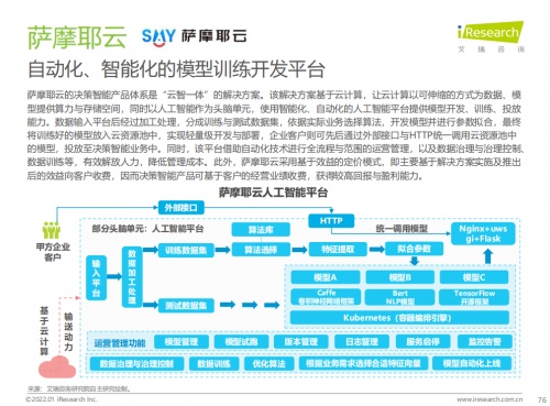 艾瑞發(fā)布新報(bào)告，薩摩耶云入選AI產(chǎn)業(yè)圖譜和優(yōu)秀案例