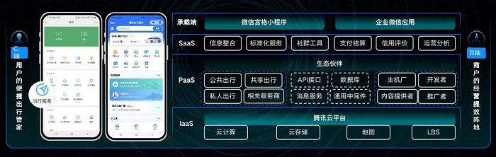 交通新融合趨勢(shì)下，MaaS模式駛?cè)肟燔嚨溃▋?nèi)含調(diào)查問(wèn)卷）