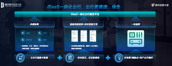 交通新融合趨勢(shì)下，MaaS模式駛?cè)肟燔嚨溃▋?nèi)含調(diào)查問(wèn)卷）