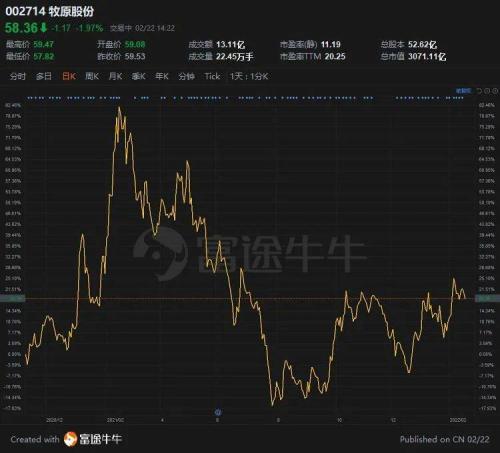富途ESOP：“豬中茅臺(tái)”牧原股份也開(kāi)始股權(quán)激勵(lì)了？