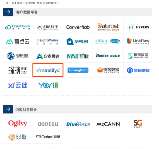 斯圖飛騰Stratifyd獲愛分析推薦，躋身營銷科技市場先進行列