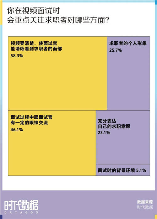 有一說一，春招上岸有500萬高清廣角雙攝的筆記本很管用