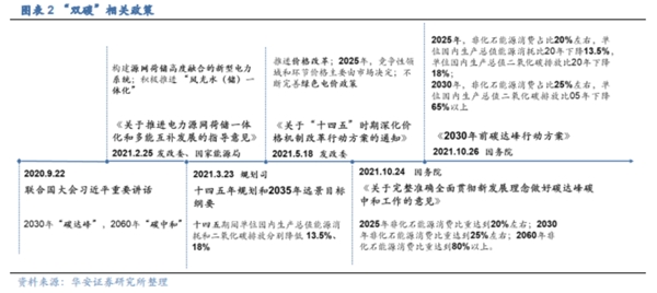 博眾投資：政策持續(xù)發(fā)力，電力產(chǎn)業(yè)鏈多點開花！