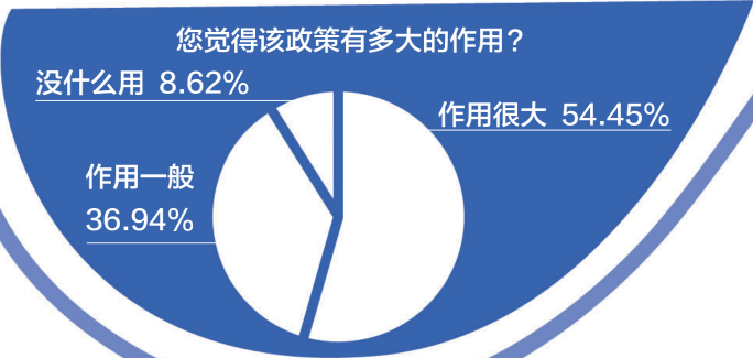 游戲防沉迷新政半年效果突出：游戲時(shí)間、消費(fèi)雙下降