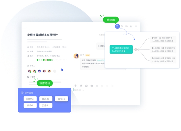 為什么你的團(tuán)隊(duì)?wèi)猩⑿实停磕鞘且驗(yàn)槟銢](méi)有找準(zhǔn)目標(biāo)管理工具！