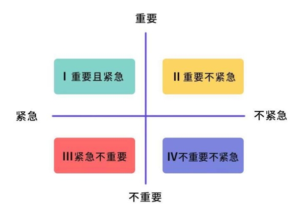 為什么你的團(tuán)隊(duì)?wèi)猩⑿实?？那是因?yàn)槟銢](méi)有找準(zhǔn)目標(biāo)管理工具！