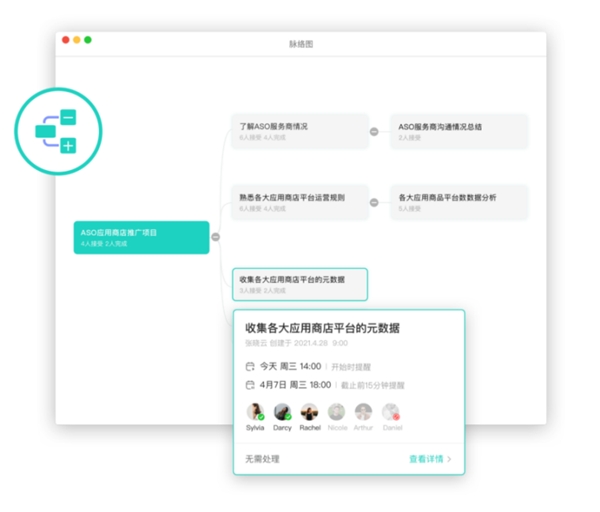 討厭「老板的餅」又干又硬，不如教教他怎么做切實可行的「目標管理」！