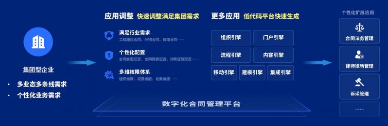 泛微發(fā)布新一代全程數(shù)字化合同管理軟件——今承達