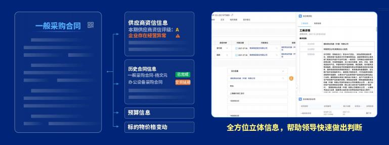 泛微發(fā)布新一代全程數(shù)字化合同管理軟件——今承達