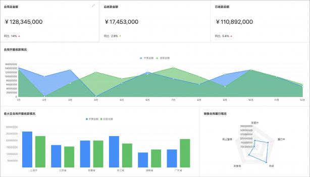 泛微發(fā)布新一代全程數(shù)字化合同管理軟件——今承達