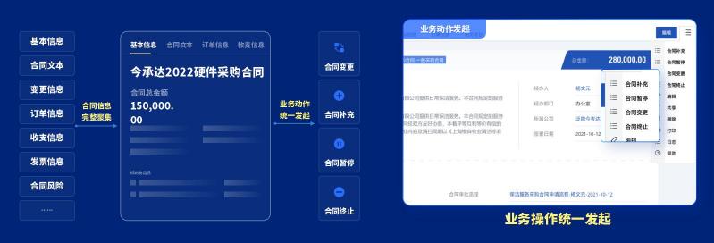泛微發(fā)布新一代全程數(shù)字化合同管理軟件——今承達